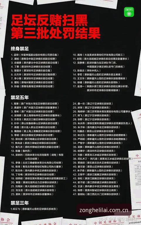足协公布第三批禁足名单的5个关键看点，利来体育老用户分享深度解读