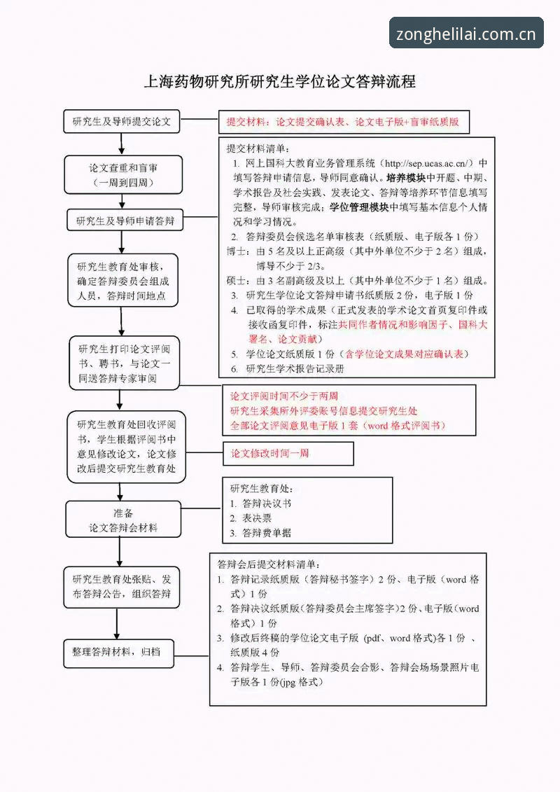 利来体育官方注册到底该怎么操作？从技术角度详解最快流程